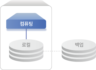Stand-alone Architecture